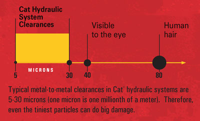 hydraulic system contamination tolerances hydraulic system contamination tolerances